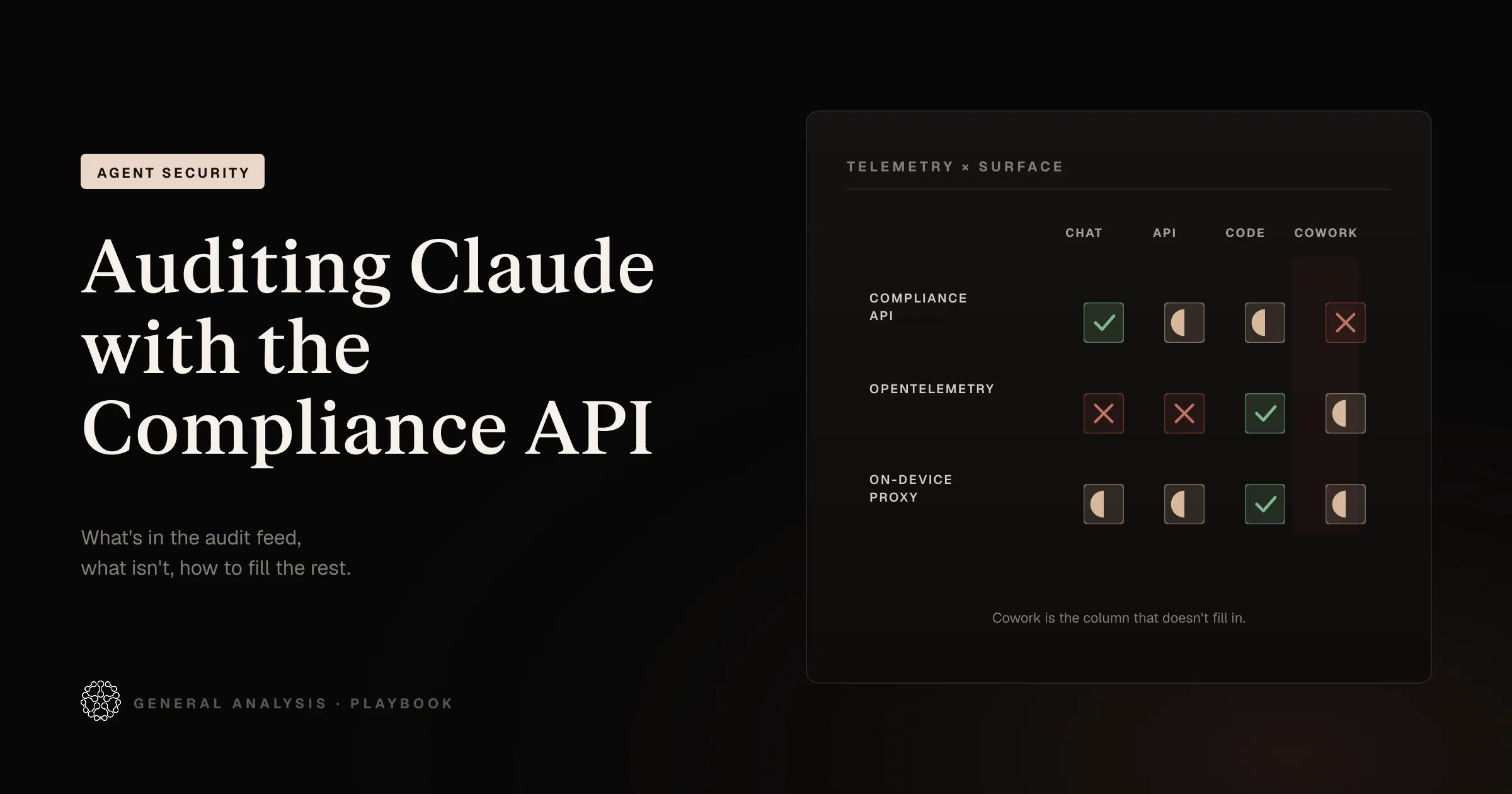 How to Audit Claude with the Compliance API